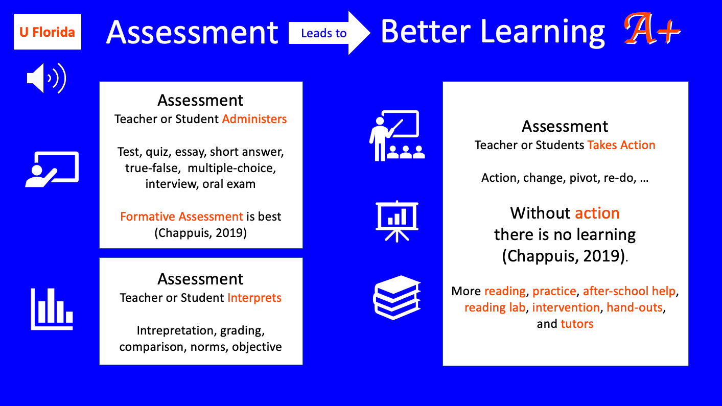 Testing without anxiety [From PowerPoint presentation]