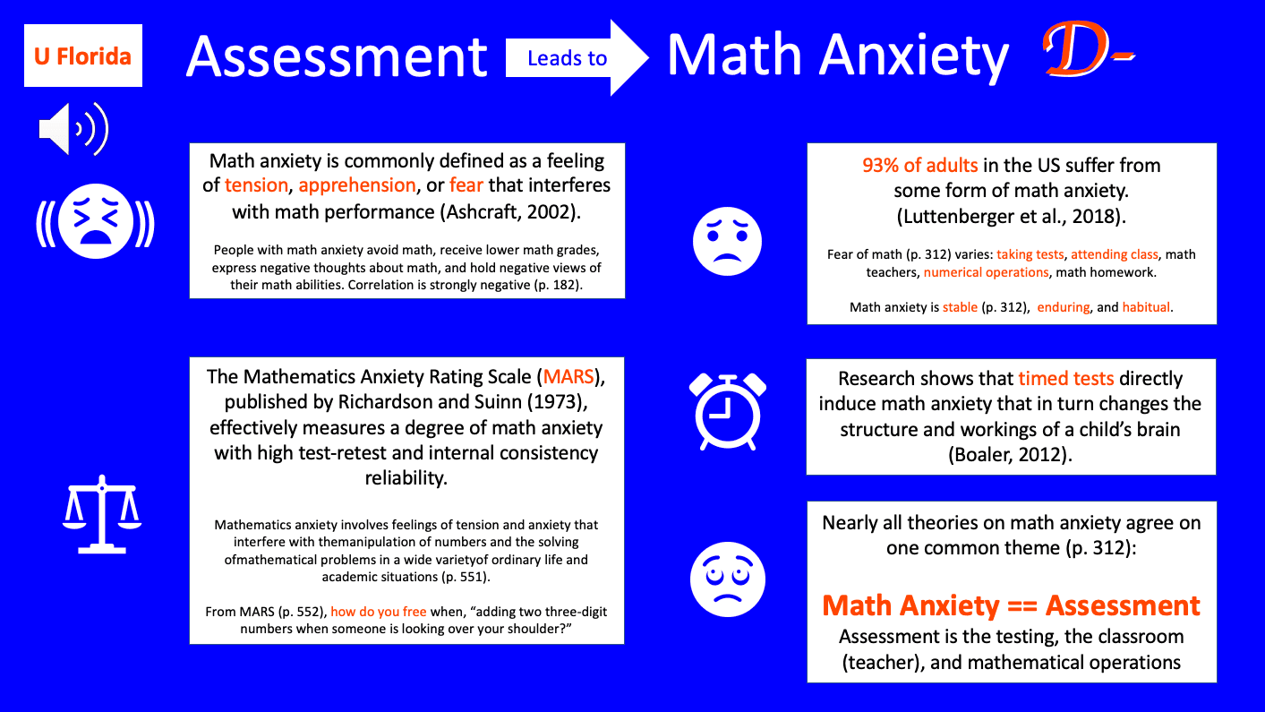 Testing without anxiety [From PowerPoint presentation]