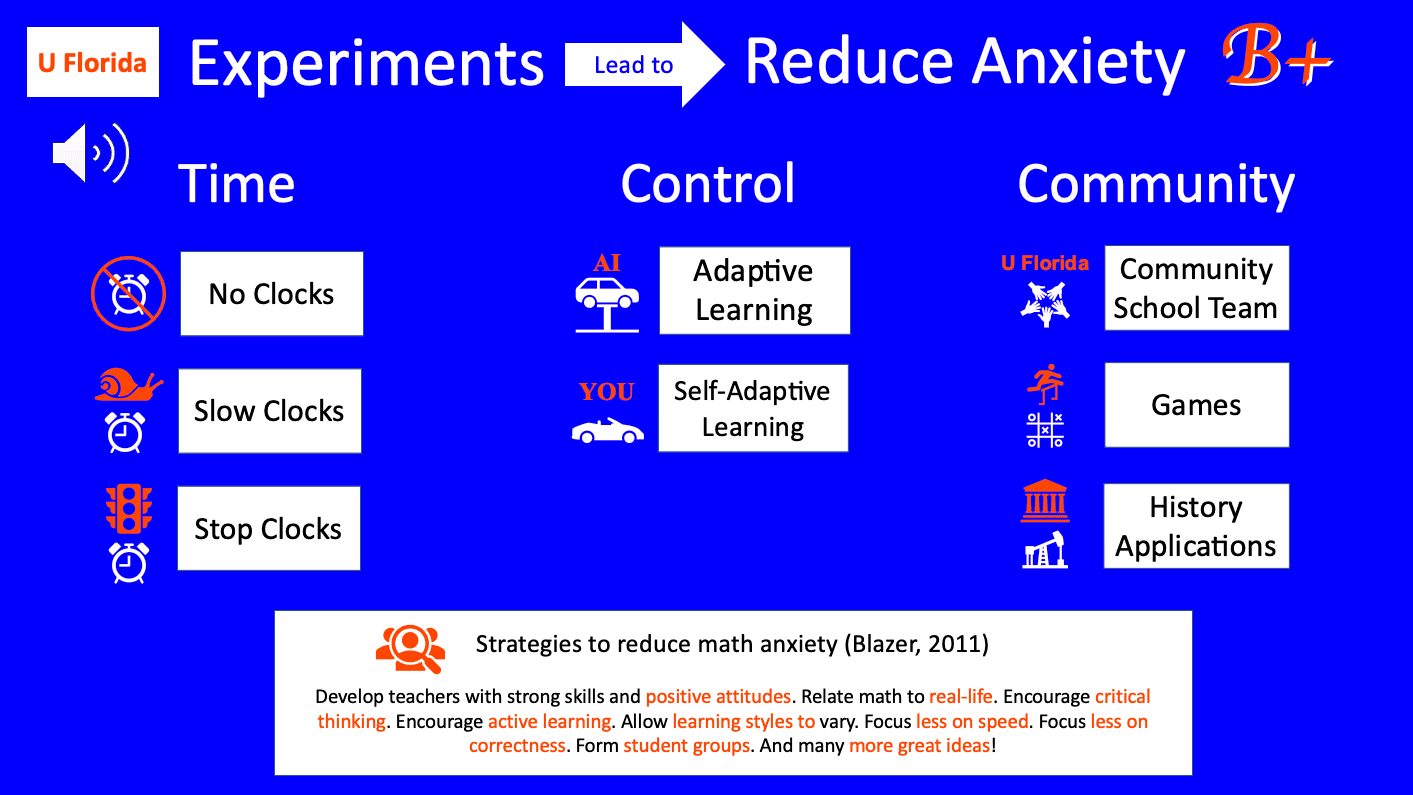 Testing without anxiety [From PowerPoint presentation]